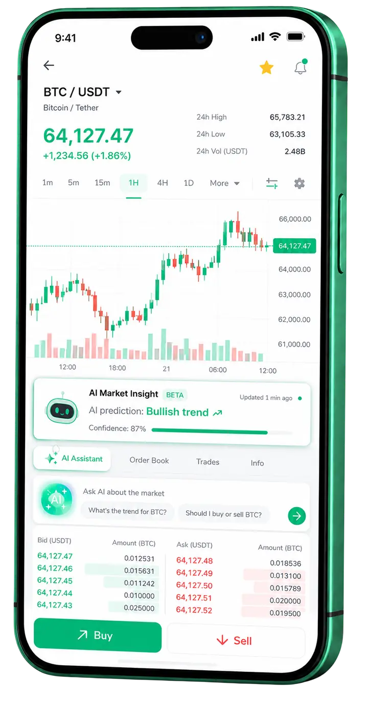 Qihandelzai — Plattform für unterwegs Mobile Handelsansicht von Qihandelzai